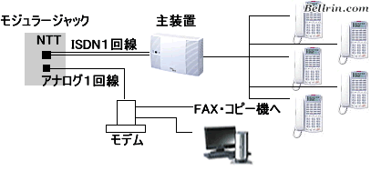 �C���[�W����1�d�b���2����d�b�@3��`10��