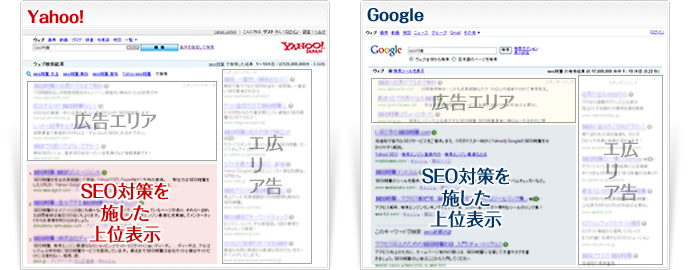Yahoo!の検索結果 Googleの検索結果